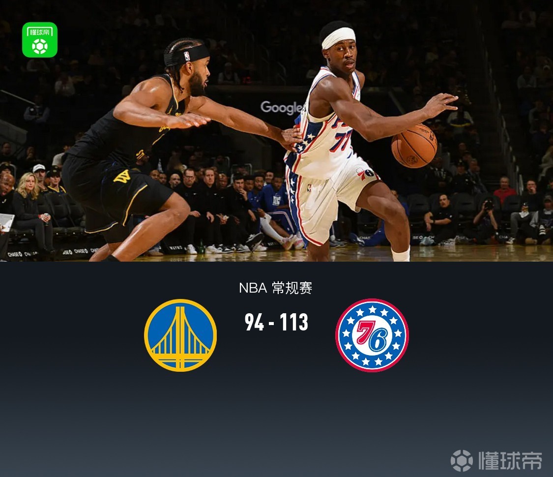 76人八人上双113-94勇士，埃奇库姆25+7+7，库里、恩比德均缺阵